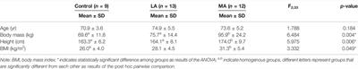 The Reduced Adaptability of H-Reflex Parameters to Postural Change With Deficiency of Foot Plantar Sensitivity